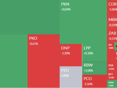 Mapa GPW: Pekao, Grupa Pracuj, CCC, Kęty i Creepy Jar w centrum uwagi