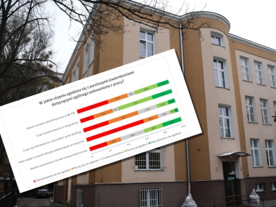 „Atmosfera mobbingu” na zapleczu reformy edukacji. Ujawniamy kulisy pracy w państwowym instytucie