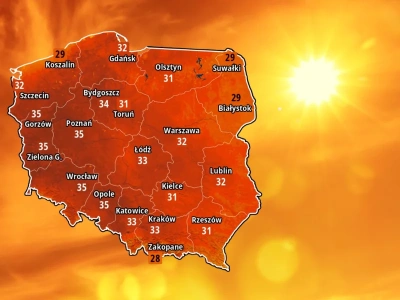 Gorący zwrot w pogodzie. Do Polski wracają afrykańskie upały