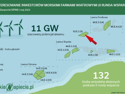 Co dalej z farmami wiatrowymi na Bałtyku?