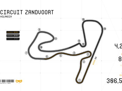 Charakterystyka toru Circuit Zandvoort w Holandii