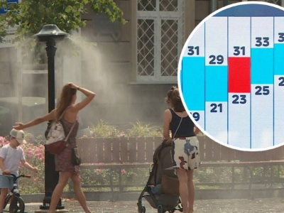 Wrzesień pod znakiem upałów. Na termometrach nawet 34 st. C