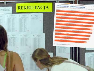 Chcesz studiować, żeby dobrze zarabiać? Oto najlepiej płatne studia w każdym województwie [RANKING WOJEWÓDZTW]