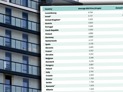 Ceny mieszkań wystrzeliły. W dwóch polskich miastach ceny jak w Rzymie
