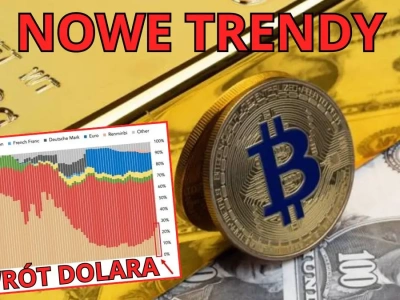 Cena złota najwyższa w historii! Kurs dolara traci, a Bitcoin na rozdrożu – prognozy 2025-2026