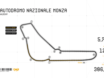 Charakterystyka toru Autodromo Nazionale Monza