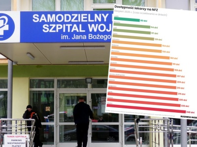 Porównaliśmy kolejki do lekarzy 10 popularnych specjalizacji. Trzecia część rankingu miast