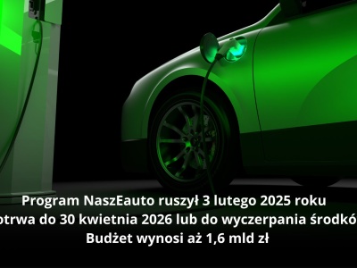 Które auta elektryczne kupisz taniej w 2025 roku? Program NaszEauto