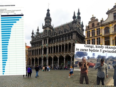 Belgia: wojsko może zostać wykorzystane do odbicia Brukseli z rąk gangów