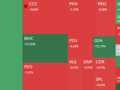 Mapa GPW: Elektrotim, cyber_Folks, Newag, CCC i Farm51 w centrum uwagi