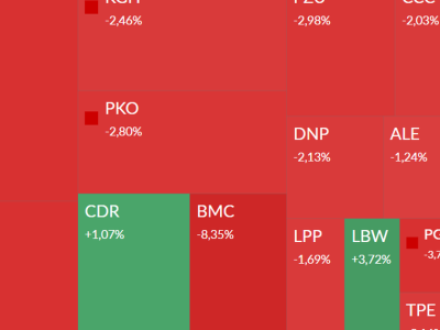 Mapa GPW: Orlen, CD Projekt, Bumech, Zremb i spółki ukraińskie w centrum uwagi
