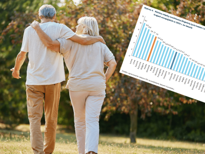 Polscy mężczyźni mogą pomarzyć o długim życiu. Nie to co kobiety