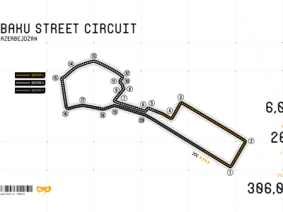 Charakterystyka toru Baku City Circuit w Azerbejdżanie