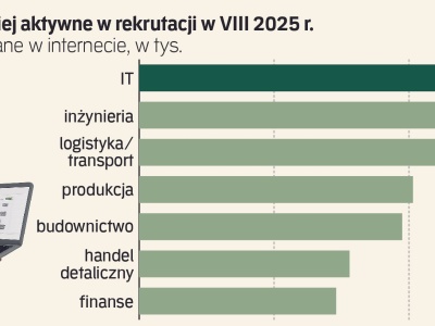 Rynek pracy sierpień 2025. Chłodna końcówka lata, co dalej?