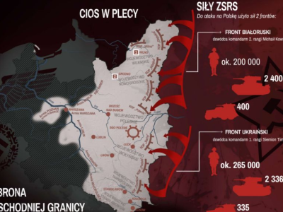 Agresja ZSRR na Polskę — 86 rocznica