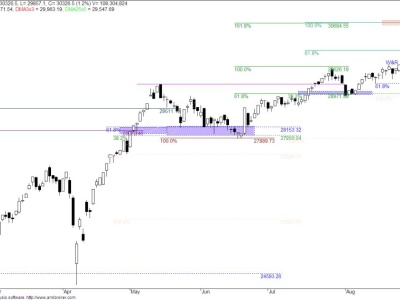W poszukiwaniu sygnałów - 20 września 2025 -SWIG80 na nowych maksimach