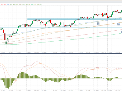 Impuls i korekta - 20 września 2025