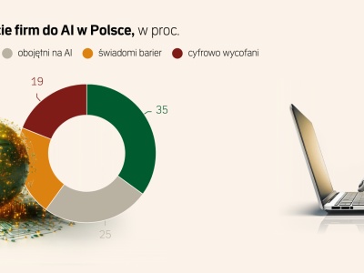 Tak AI zmienia średnie firmy. Inwestują, zyskują i zatrudniają