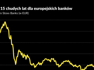 Bankowa hossa na europejskich giełdach. Ile w niej jeszcze jest pary?