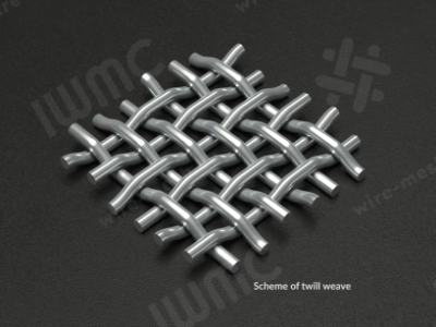 Obszary zastosowań siatki karbowanej [ Strefa biznesu ]