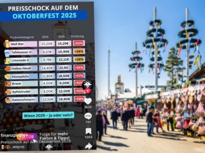 Oktoberfest tylko dla bogatych? Tak drogo jeszcze nie było. 