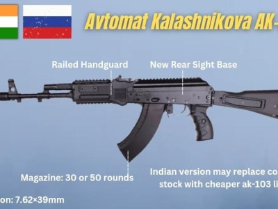 AK-203 (Sher) do końca 2025 roku będzie wytwarzany w całości w Indiach