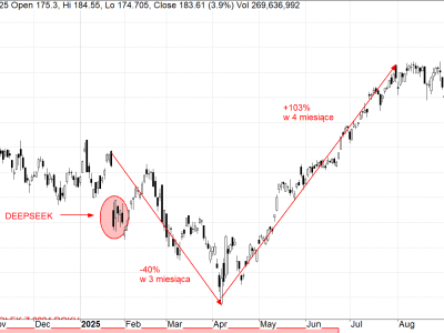 Nvidia łączy siły z OpenAI, celem jest „fabryka AI” – co naprawdę zmieni ten układ?