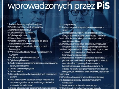 Tak PiS „nie podnosił” podatków
