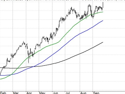 WIG-Paliwa najwyżej w historii (nowa spółka portfelowa)