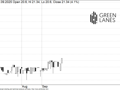 Drewno z konopii, które chroni lasy. 