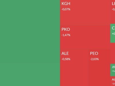 Mapa GPW: Orlen, PCF, Arlen, Protektor i Murapol w centrum uwagi