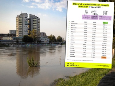 Zarobki i cena za metr. Nie Warszawa i nie Gdańsk. Wybijają się dwa inne miasta