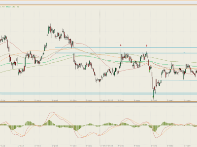 Impuls i korekta - 24 września 2025