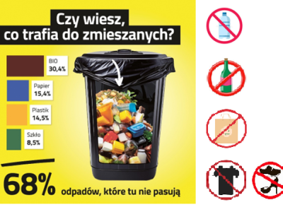 Wyniki kontroli pod względem przestrzegania przepisów ustawy o utrzymaniu czystości i porządku