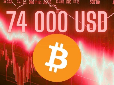 To jeszcze nie koniec? Kurs Bitcoina może runąć o ponad 30%