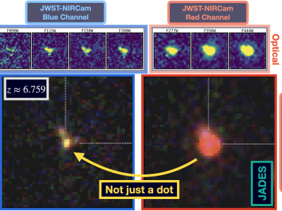 Małe czerwone kropki ujawniają tajemnice młodego Wszechświata