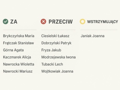 Weekend bez autobusu. Gmina Gniezno za wykluczeniem komunikacyjnym mieszkańców! Radni odrzucili projekt Marii Brykczyńskiej w sprawie transportu publicznego
