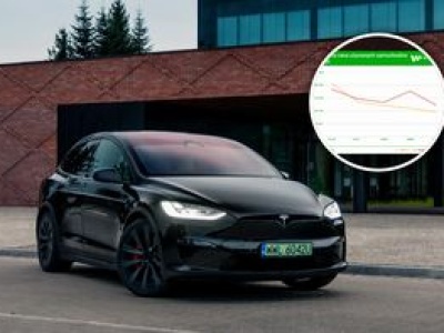 Czy używane Tesle staniały przez Elona? Jeden model trzyma wartość jak szalony