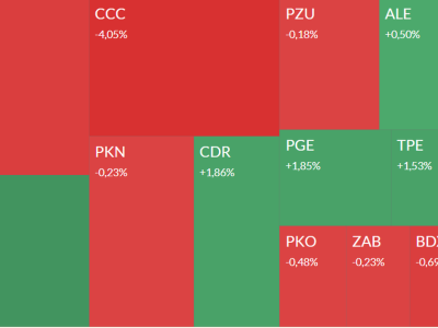 Mapa GPW: JSW, PGE, CCC, Datawalk i Scanway w centrum uwagi