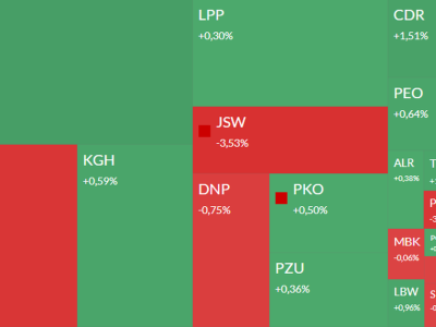 Mapa GPW: Orlen, JSW, CCC, PCF i QNA w centrum uwagi