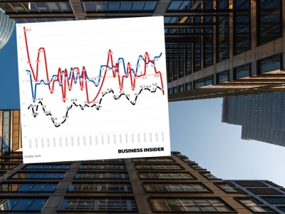 Gaśnie pesymizm w gospodarce. W trzech branżach znacząca poprawa
