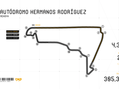 Charakterystyka toru Autodromo Hermanos Rodriguez w Meksyku