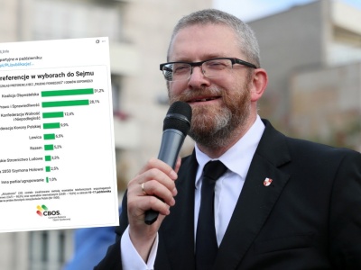 Sondaż: partia Brauna z rekordowym poparciem, niemal 10%