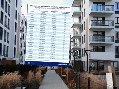 To porównanie może szokować. Policzyli, ile pensji trzeba wydać na mieszkanie w Polsce