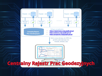 Koncepcja Centralnego Rejestru Prac Geodezyjnych