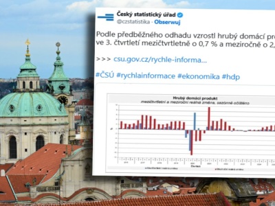 Czechy pokazały moc. Są dane z gospodarki. 