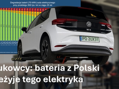 Naukowcy: Bateria elektrycznego VW ID.3 przeżyje auto