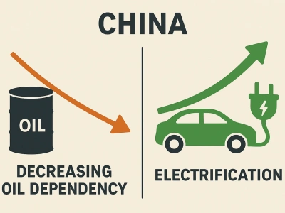 Chiny zmieniają kierunek przepływu ropy