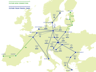 UE planuje sieć kolei dużych prędkości łączącą główne miasta do 2040 roku