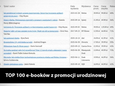 Co kupowaliście najczęściej w promocji na 14. urodziny Ebookpoint? TOP 100 z pierwszych dwóch dni!
